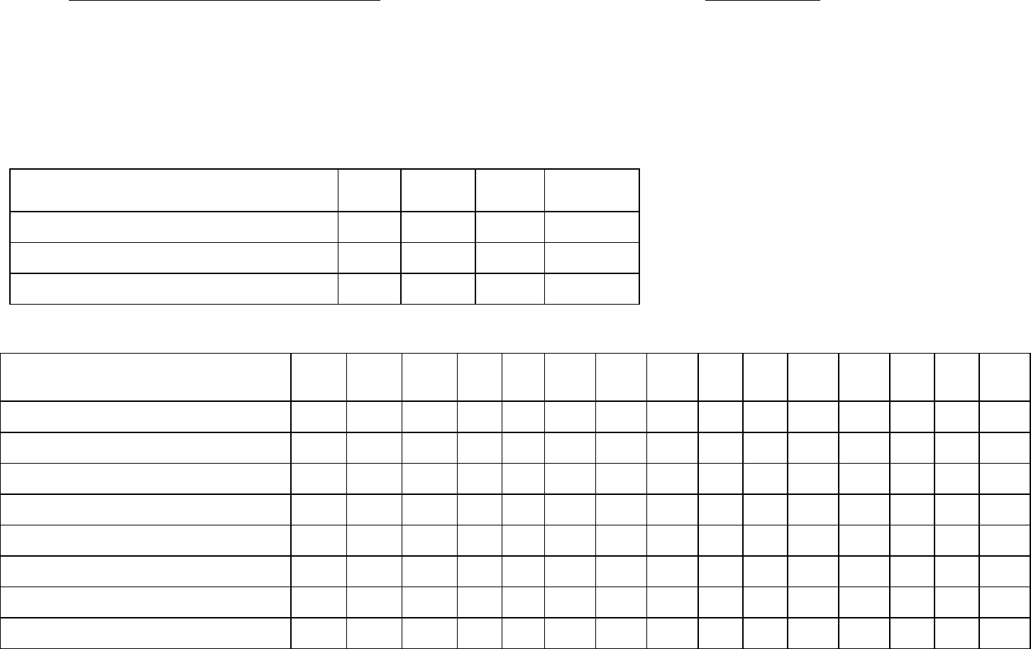 Fire safety checklist child care facility in Word and Pdf formats