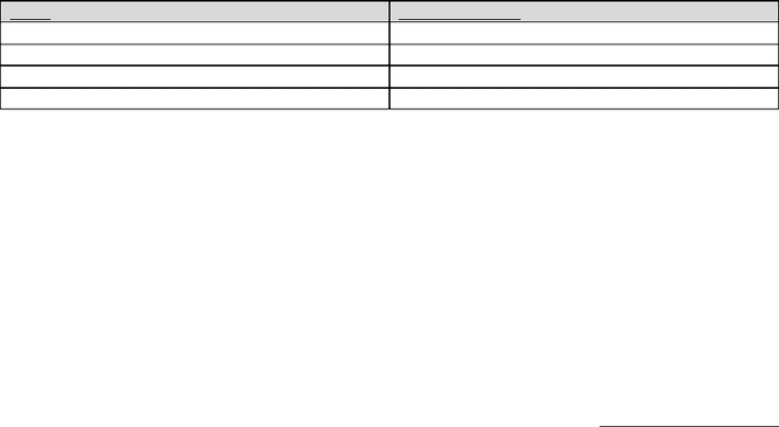 Emergency Response Plan Template In Word And Pdf Formats Page 11 Of 20