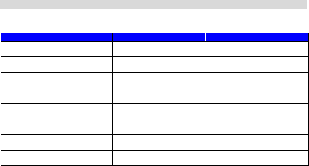 Fundraising plan template in Word and Pdf formats - page 3 of 5