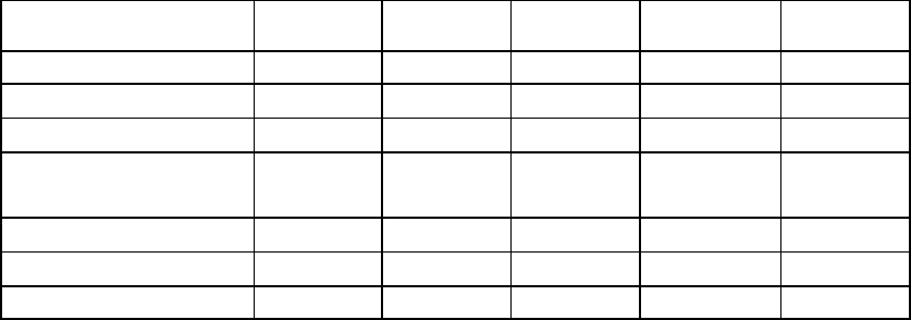 Job analysis form in Word and Pdf formats - page 2 of 5