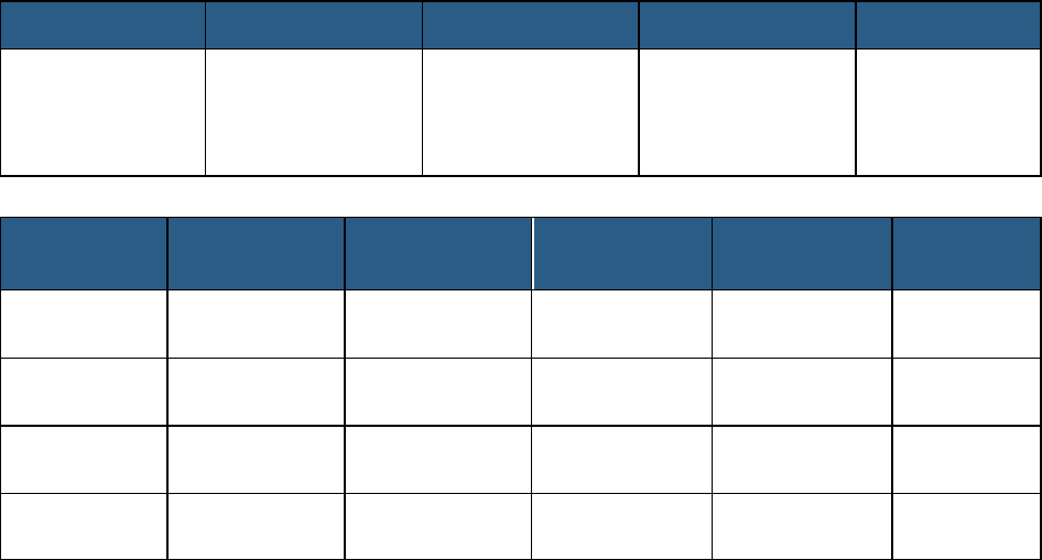 Risk Management Plan Template In Word And Pdf Formats - Page 4 Of 6