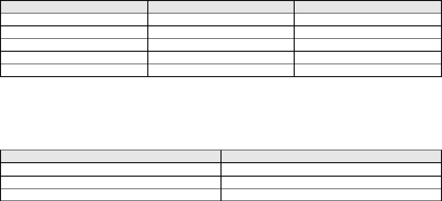 Testing Strategy Template In Word And Pdf Formats Page 8 Of 20 