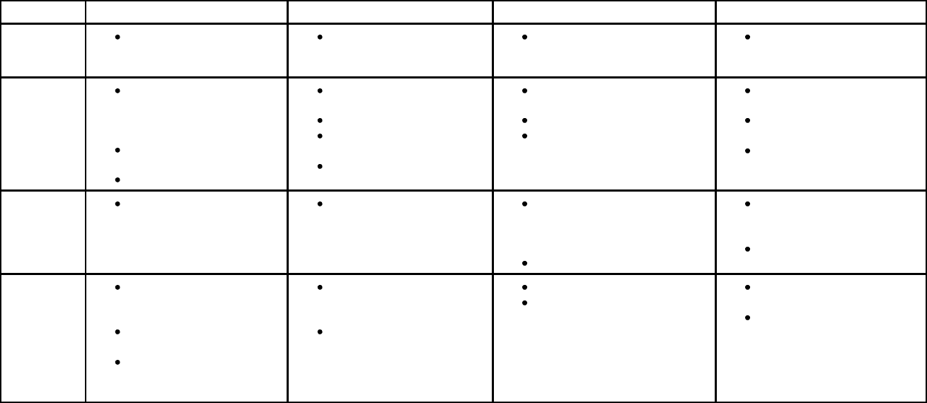 Friendly letter rubric in Word and Pdf formats