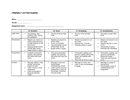 Friendly letter rubric page 1 preview