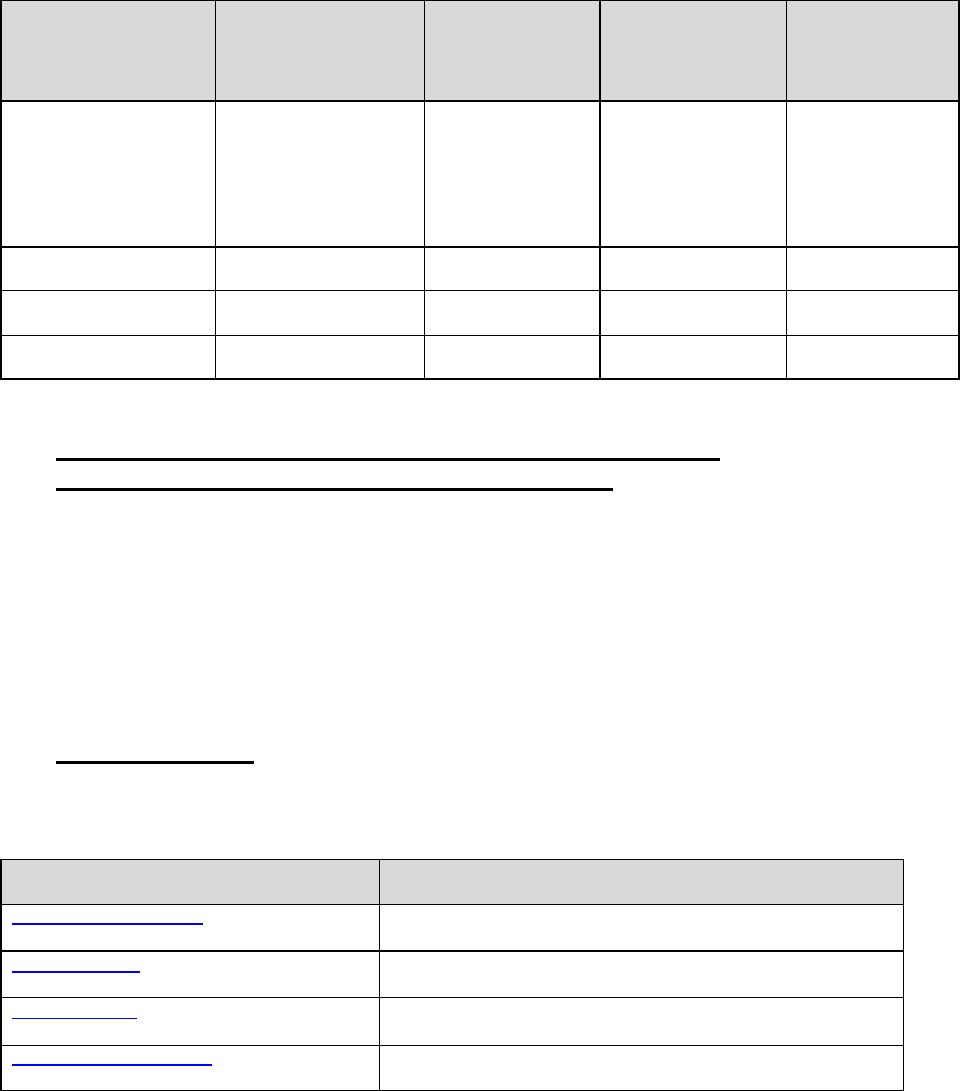 IT project quality management plan in Word and Pdf formats - page 3 of 4