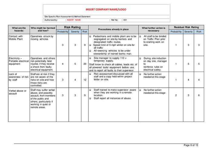 Risk assessment - installation of safety netting in Word and Pdf ...