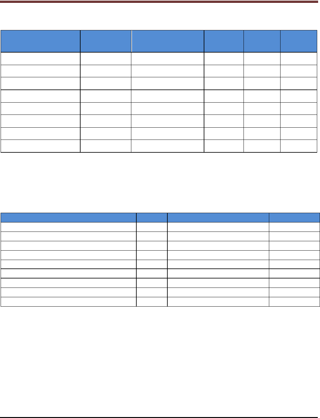 Business analysis planning template in Word and Pdf formats - page 6 of 15