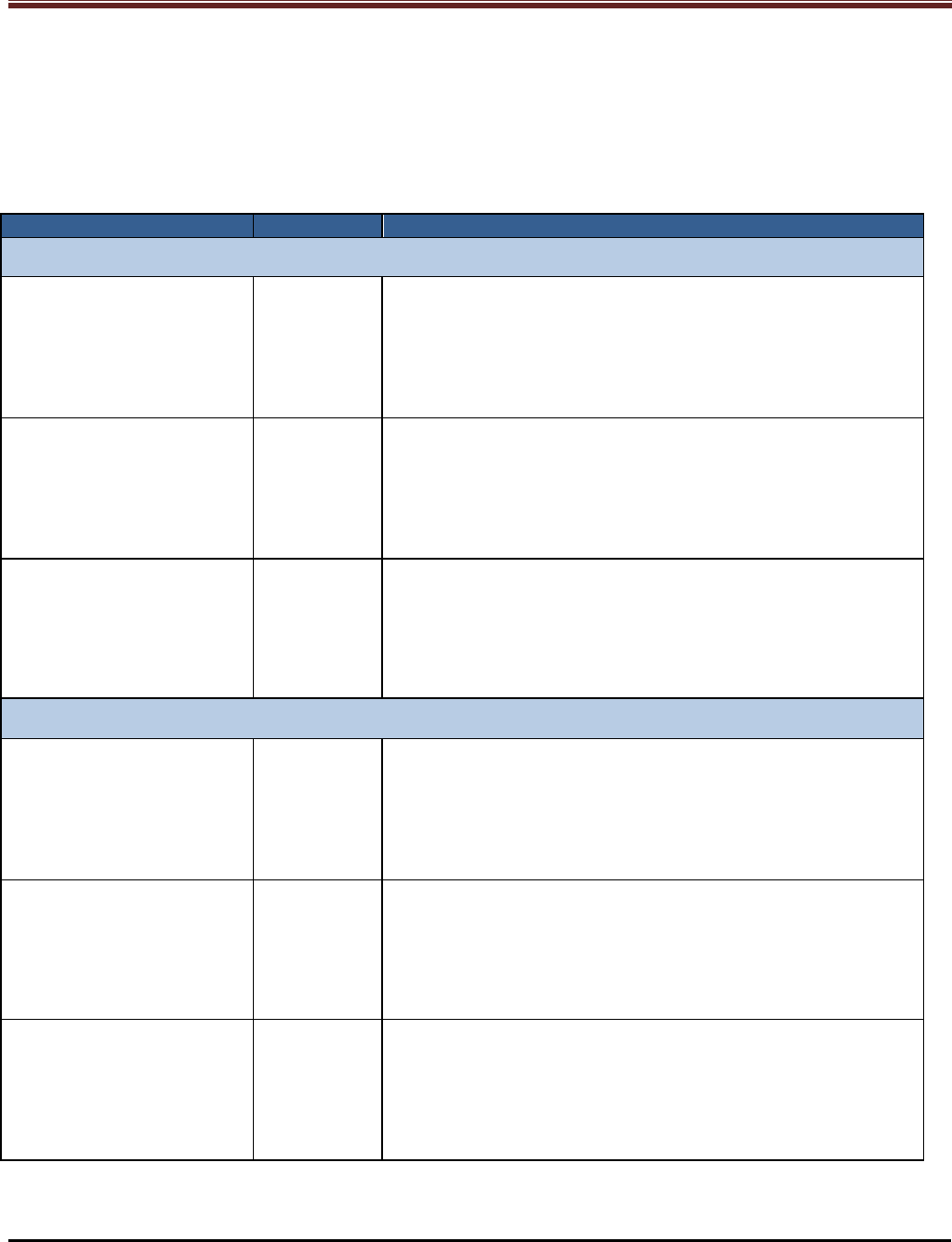 Business analysis planning template in Word and Pdf formats - page 9 of 15