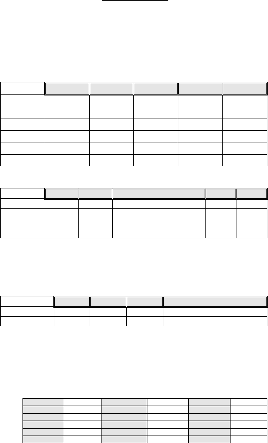 Brewing log sheet in Word and Pdf formats