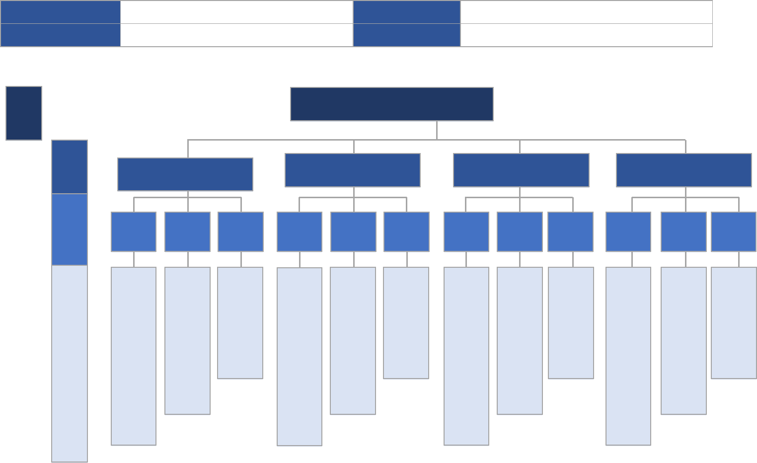 Work breakdown structure levels template in Word and Pdf formats