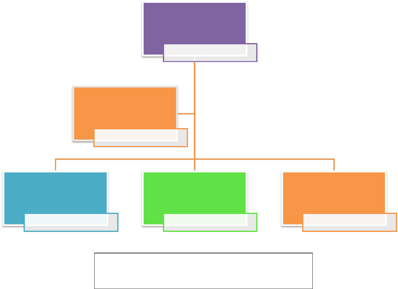 Genogram template in Word and Pdf formats