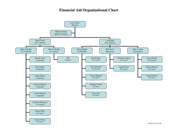 Sample Organizational Chart - download free documents for PDF, Word and ...