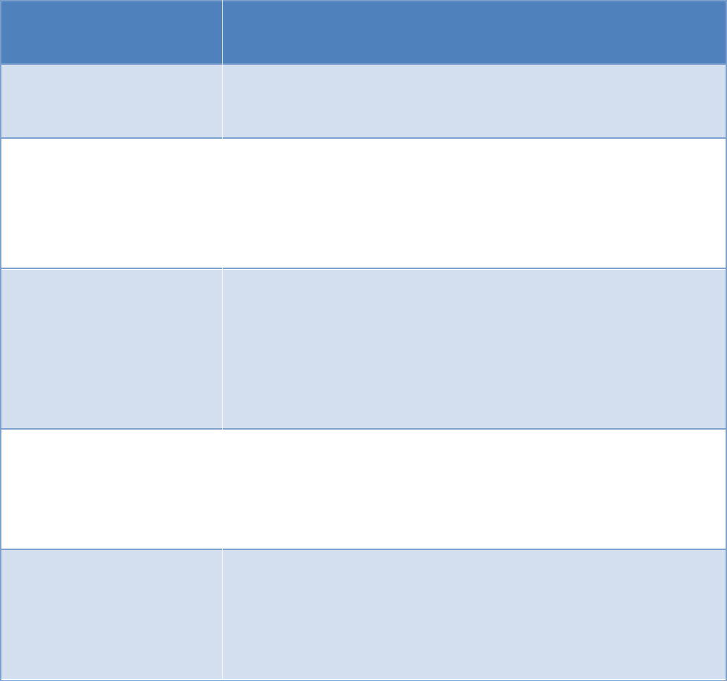 Training plan template in Word and Pdf formats - page 3 of 3