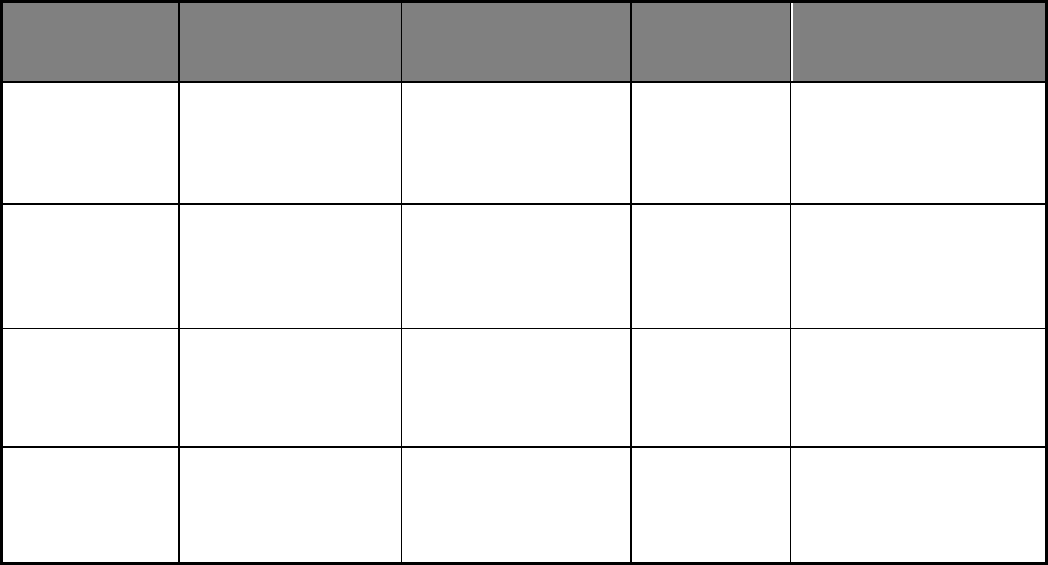 Team charter template in Word and Pdf formats