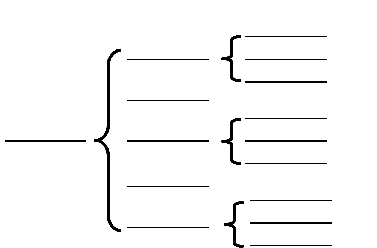 Concept map template in Word and Pdf formats