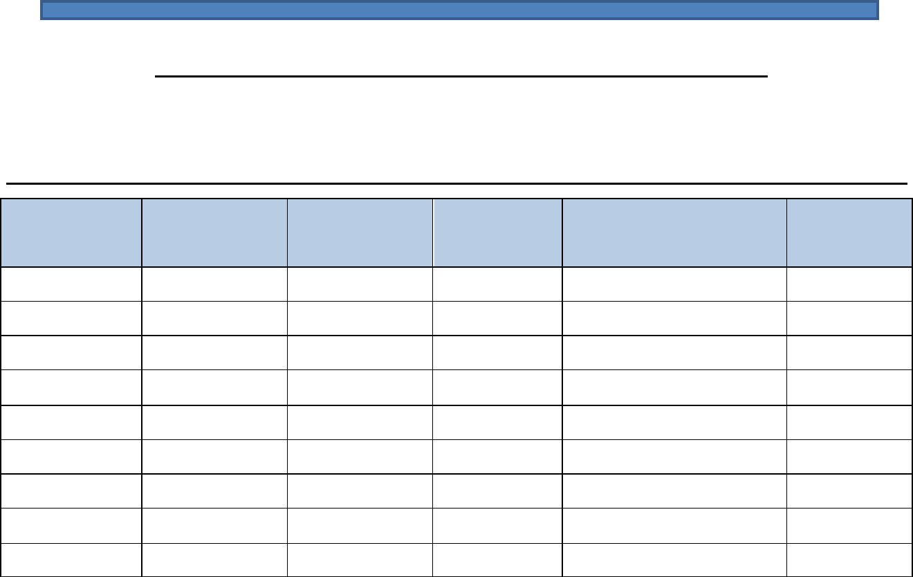Petition template in Word and Pdf formats