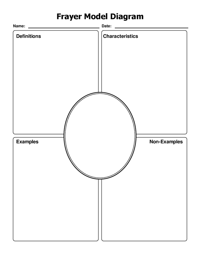 Frayer model diagram in Word and Pdf formats