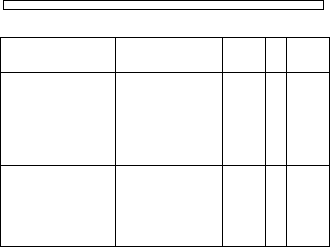 RACI chart template in Word and Pdf formats