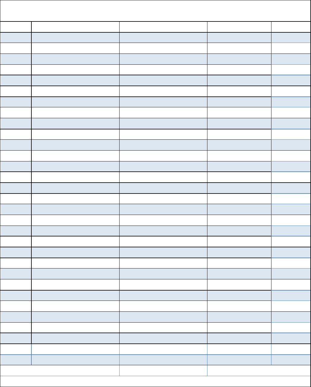 Trip log template in Word and Pdf formats