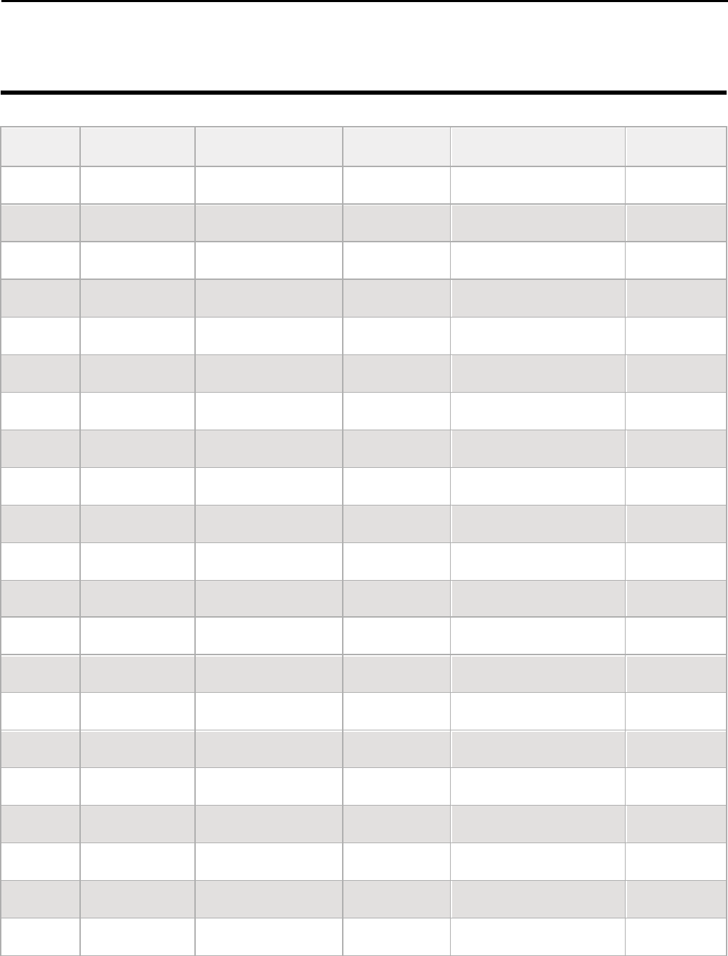 Call sheet template in Word and Pdf formats - page 3 of 5