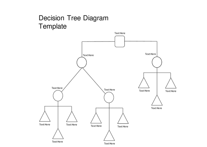 Decision tree diagram template in Word and Pdf formats