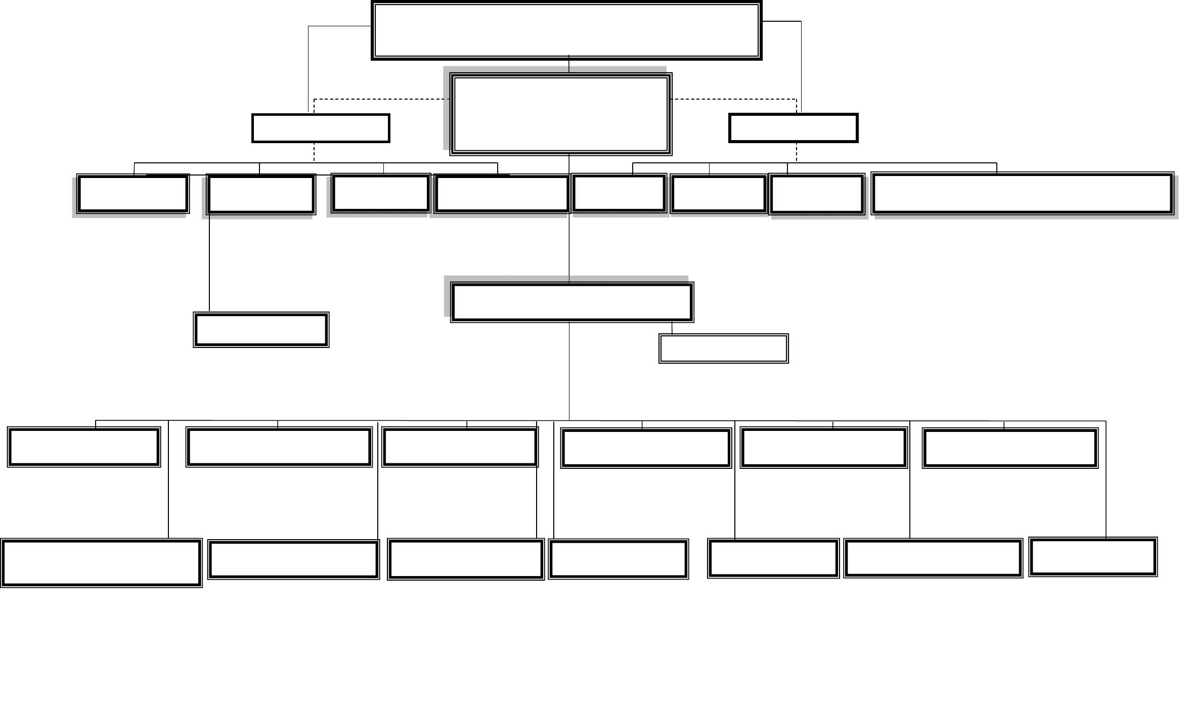 County organizational chart sample in Word and Pdf formats