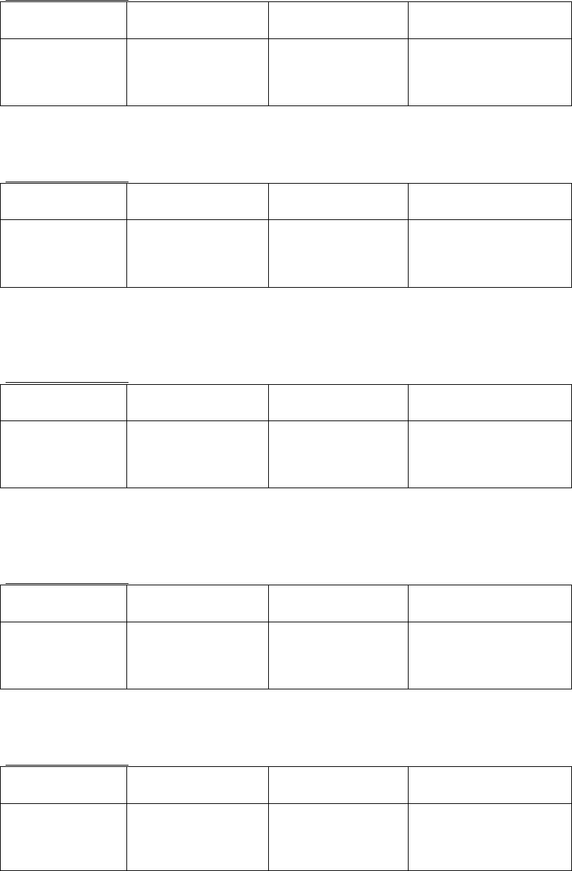 Research Proposal Rating Scale