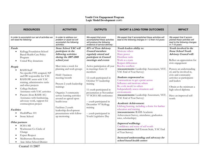 Logic Model Template - download free documents for PDF, Word and Excel