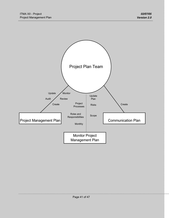 project-management-plan-in-word-and-pdf-formats-page-41-of-47