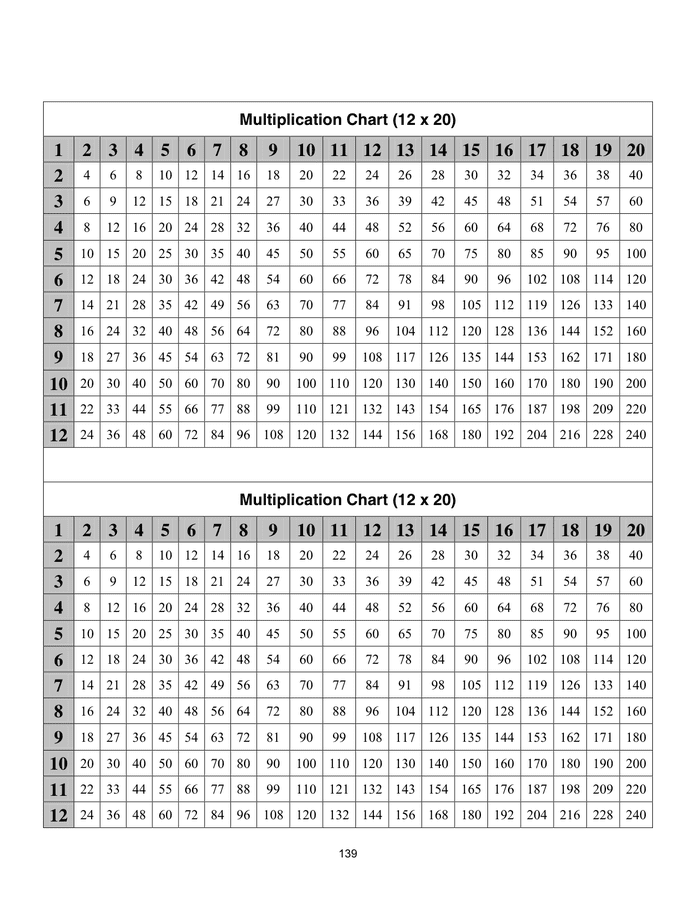 multiplication-table-pdf-free-printable-multiplication-table-chart-1-to-20-template-below-is