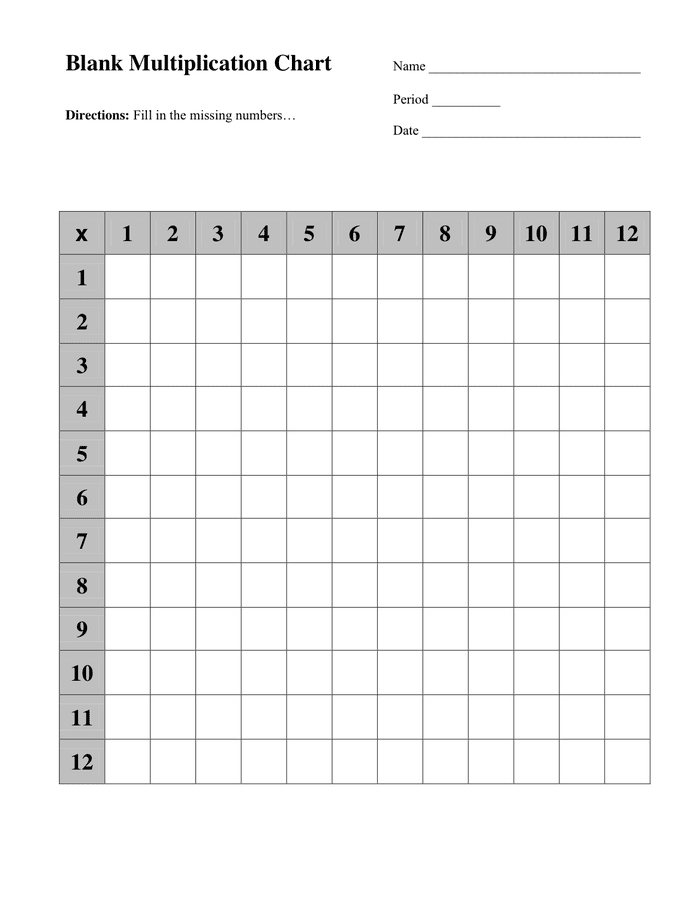 Blank Multiplication Chart in Word and Pdf formats