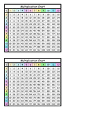 Multiplication Chart - download free documents for PDF, Word and Excel