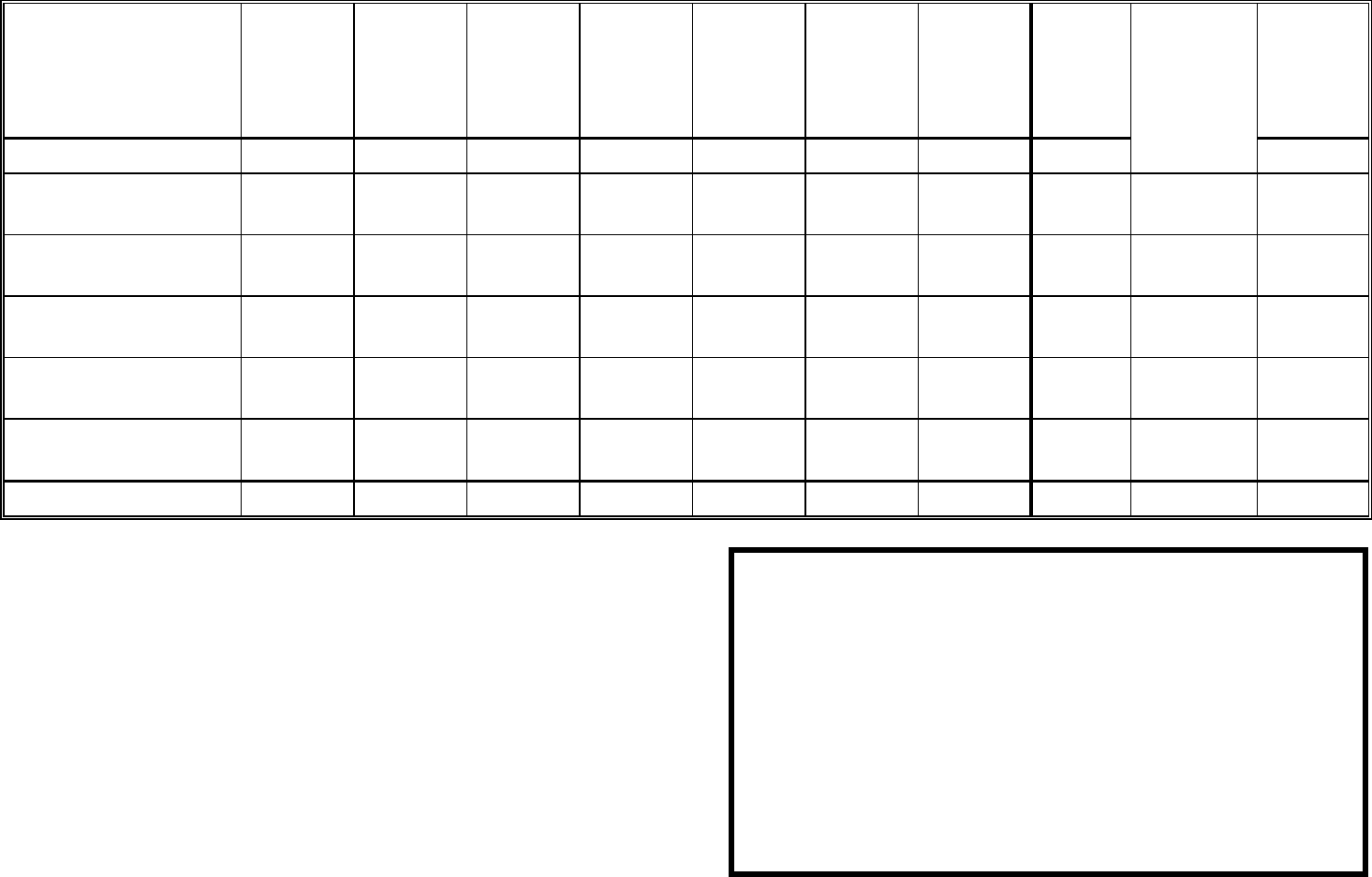 Financial Statement form