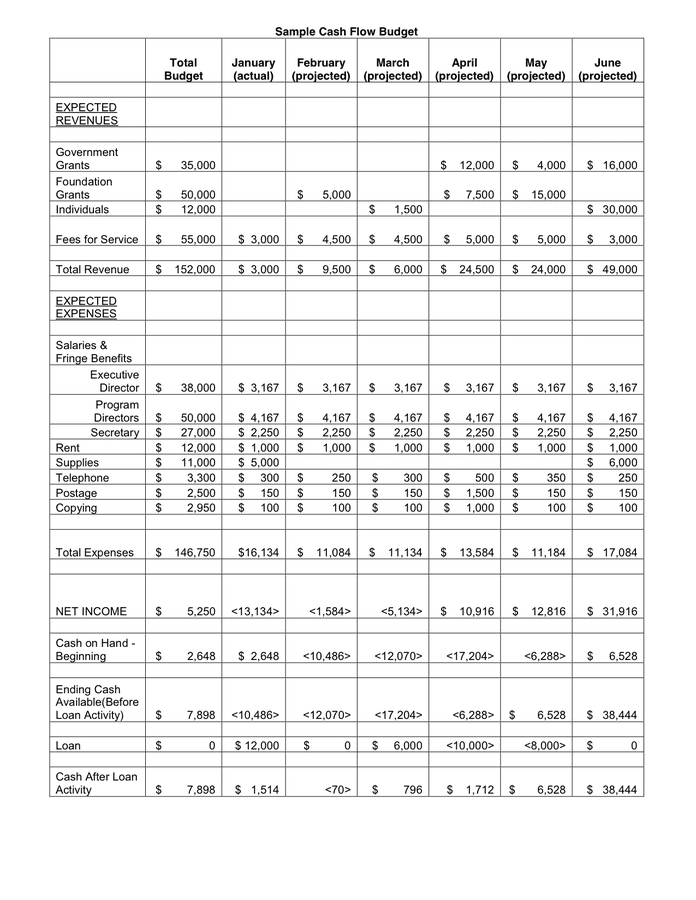 Cash Flow Template - download free documents for PDF, Word and Excel