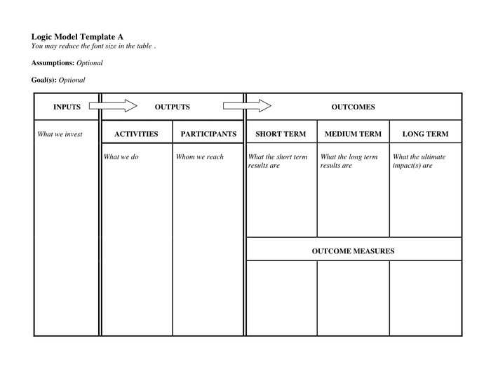 Logic Model Template 2 In Word And Pdf Formats