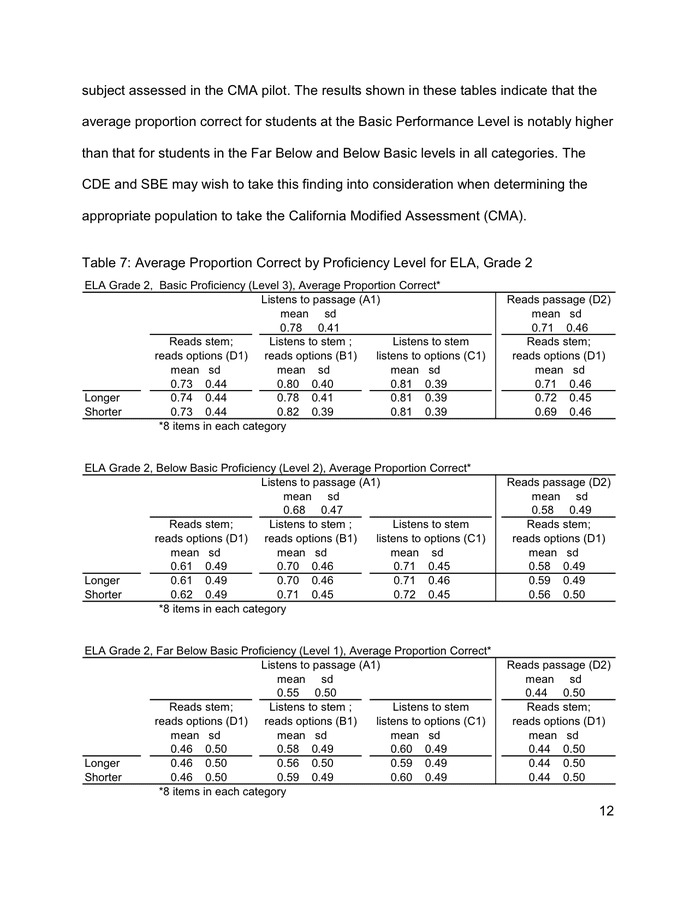 ma-pilot-test-executive-summary-in-word-and-pdf-formats-page-12-of-18