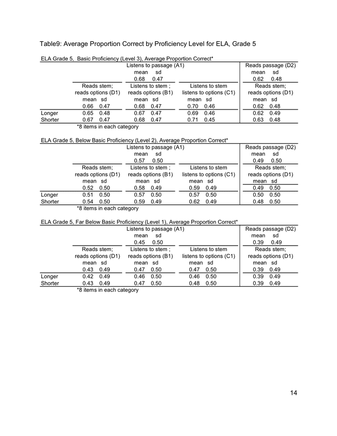 MA Pilot Test Executive Summary In Word And Pdf Formats Page 14 Of 18