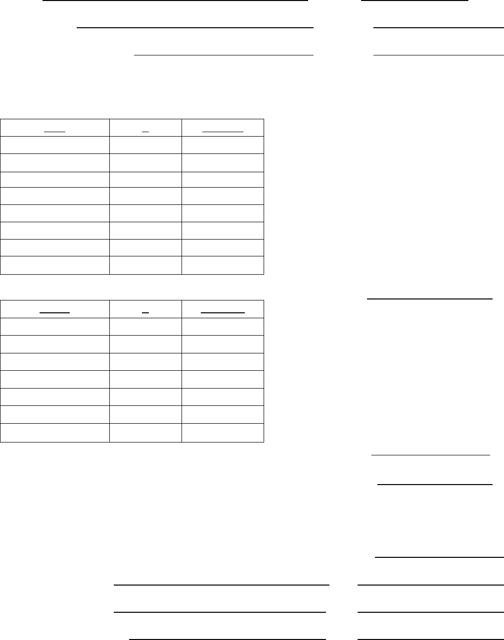 Itemized receipt form in word and pdf formats