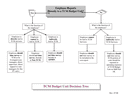 Decision Tree Flow Chart page 1 preview