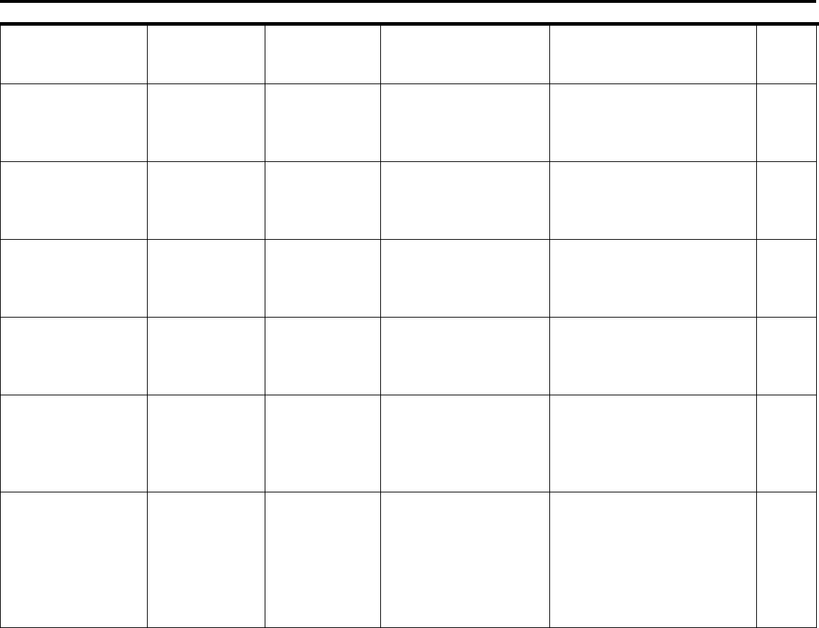 Level 1 muscle chart in Word and Pdf formats - page 3 of 6