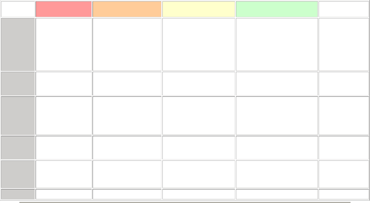 Rubric Template in Word and Pdf formats With Blank Rubric Template