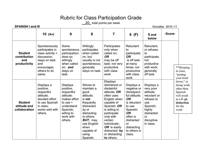 grading rubric for position paper