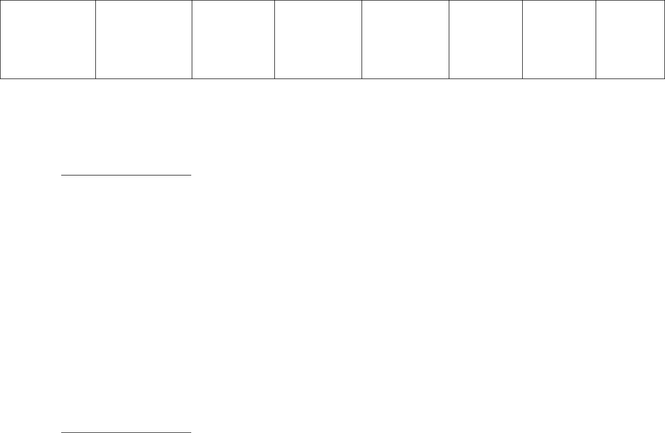 rubric-template-in-word-and-pdf-formats-page-2-of-3