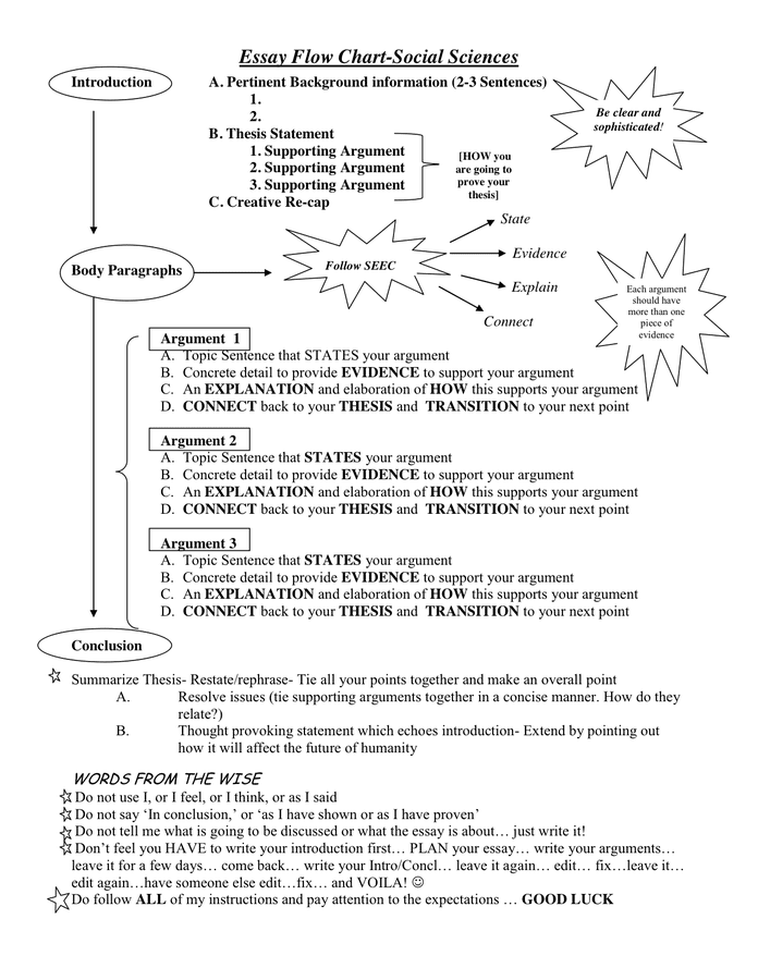 Essay Flow Chart in Word and Pdf formats