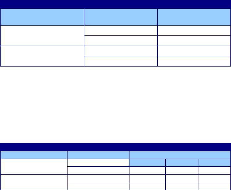 Evaluation Plan Template in Word and Pdf formats - page 4 of 5