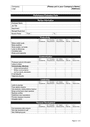 Performance Evaluation Form in Word and Pdf formats