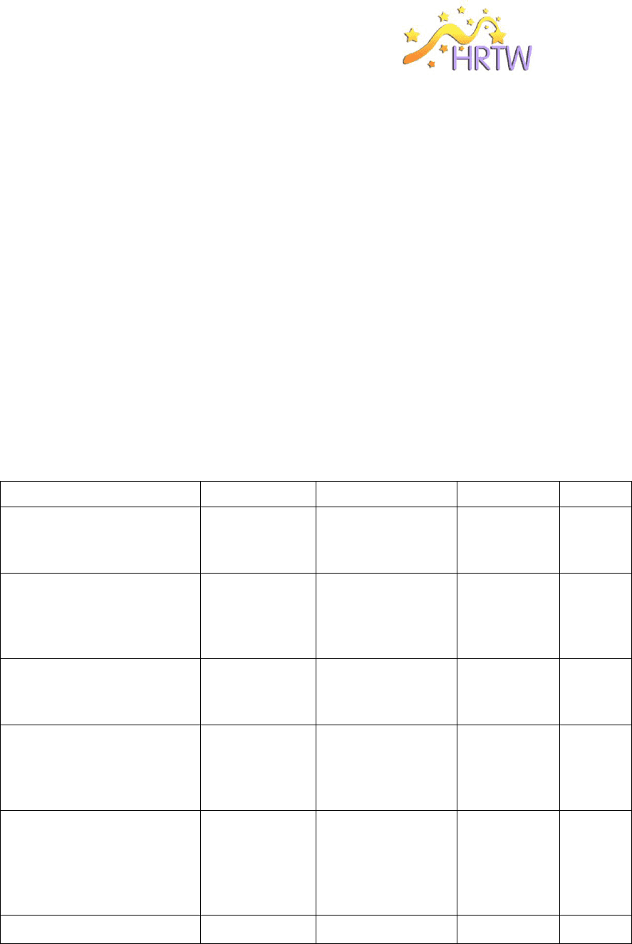 Presentation evaluation template