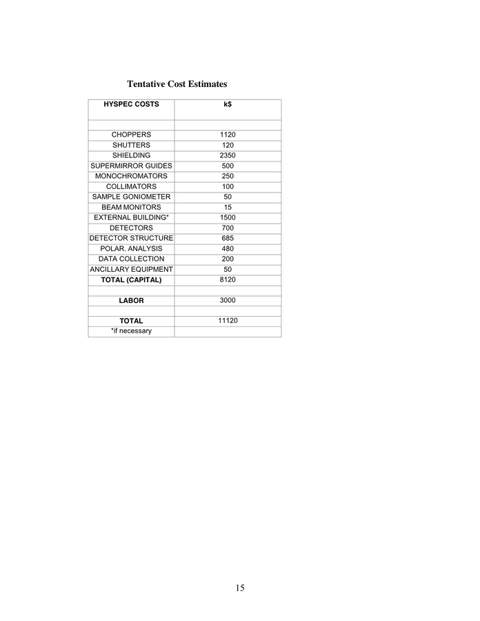 where to put contractor expenses on 1120s where to put contractor expenses on 1120s