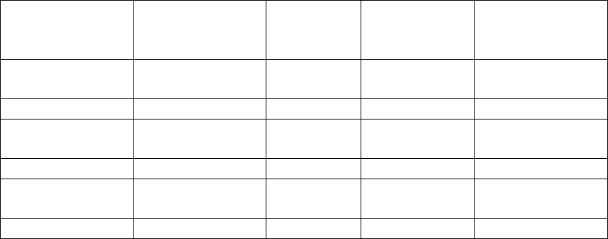 Strategic Plan of Action Form in Word and Pdf formats - page 2 of 3