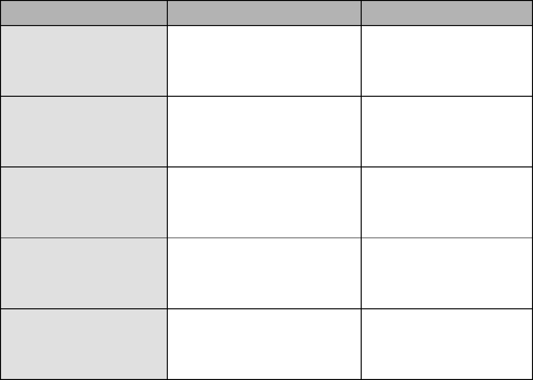 root-cause-analysis-template-in-word-and-pdf-formats-page-2-of-3